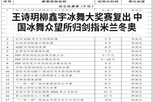 王诗玥柳鑫宇冰舞大奖赛复出 中国冰舞众望所归剑指米兰冬奥